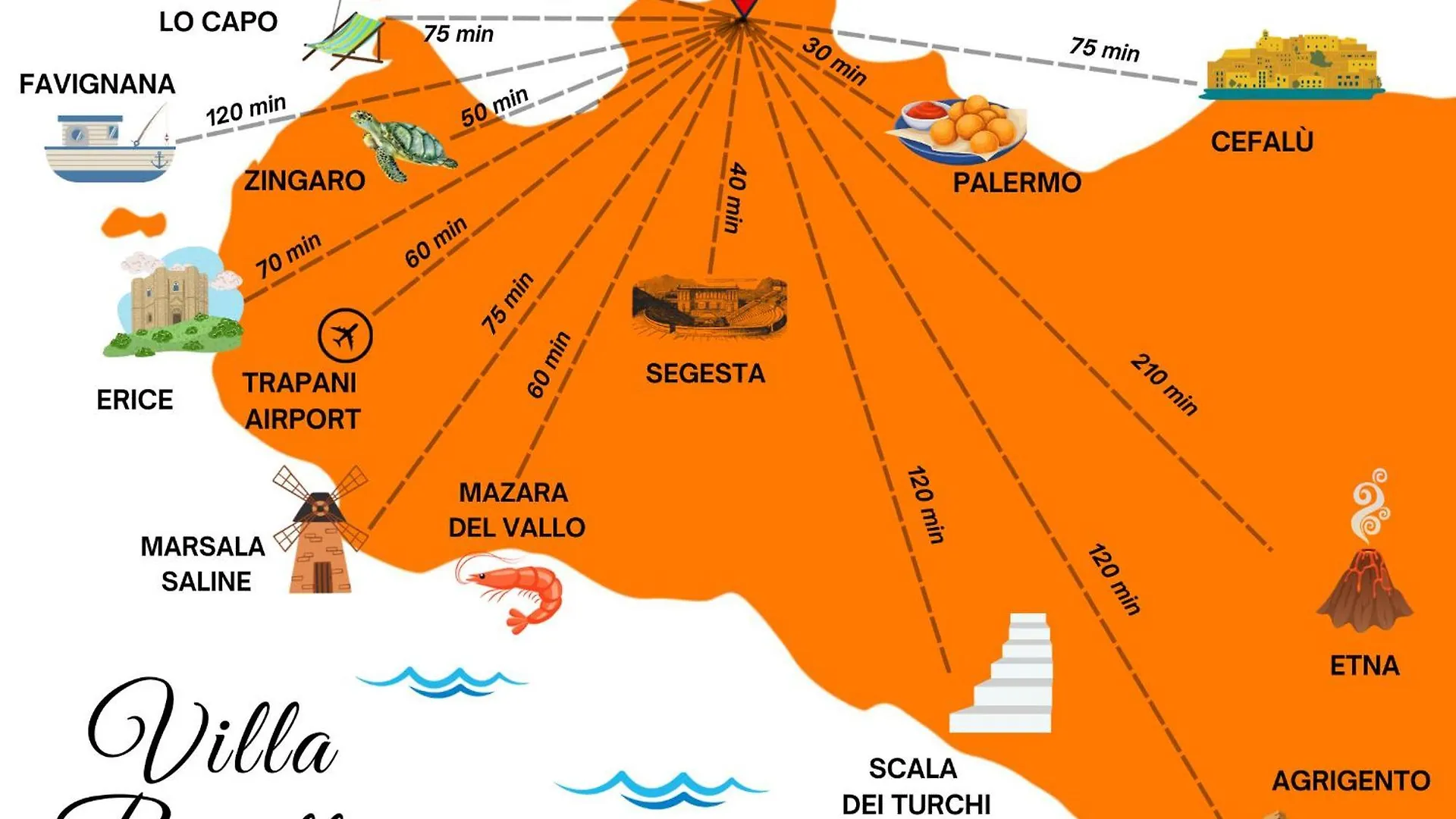 Casa vacanze Villa Rosetta Vacanze Al Mare Carini Italia